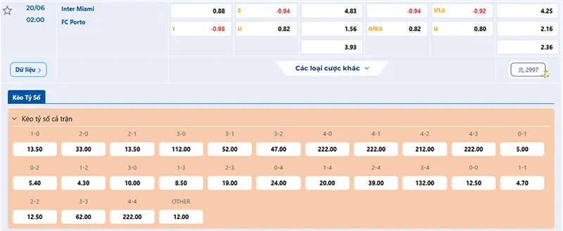 Thông tin tỷ lệ kèo Inter Miami vs Porto 02h00 ngày 20/6/2025