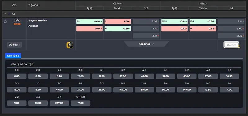 Thông tin tỷ lệ kèo Bayern Munich vs Arsenal 02h00 ngày 22/10/2026